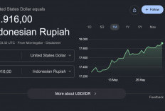  Nilai Tukar Rupiah Mendekati Level Rp 18.000 USD   