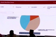 Anies – Muhaimin Unggul pada Hari ke 2 Rekapitulasi Suara Luar Negeri, Kairo dan Doha Sumbang Suara Terbanyak