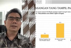 Elektabilitas Pramono-Rano Unggul dari Ridwan-Suswono!