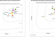 Confluent Pemimpin Teknologi Streaming Data dalam 2 Laporan IDC MarketScape