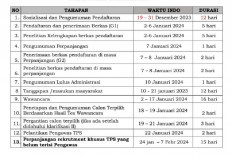 Ini Jadwal dan Tahapan Rekrutmen PTPS Rejang Lebong