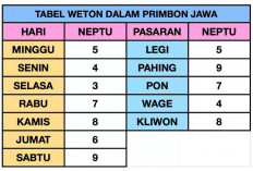  Weton Ini Ternyata Disukai Semua Orang
