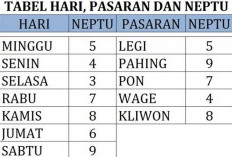 Berhasil Buka Pintu Rezeki, 10 Weton Disinyalir Segera Menjadi Orang Kaya menurut Primbon Jawa