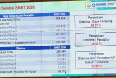  Kuota SNBT 2026 Naik Jadi 286 Ribu Kursi