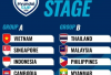   Piala AFF 2026, Timnas Masuk Grup A 