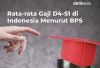 Gaji Lulusan D4-S1 di Indonesia Tembus Rp4,96 Juta! Apakah Setimpal dengan Biaya Pendidikan?