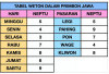 Weton Ini Ternyata Disukai Semua Orang